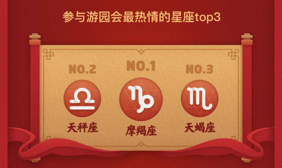 QQ春节游园会:11.2亿个福袋,接近一半都被00后给拆了