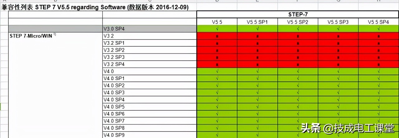 连个软件都不会装,什么软件不用安装都不行