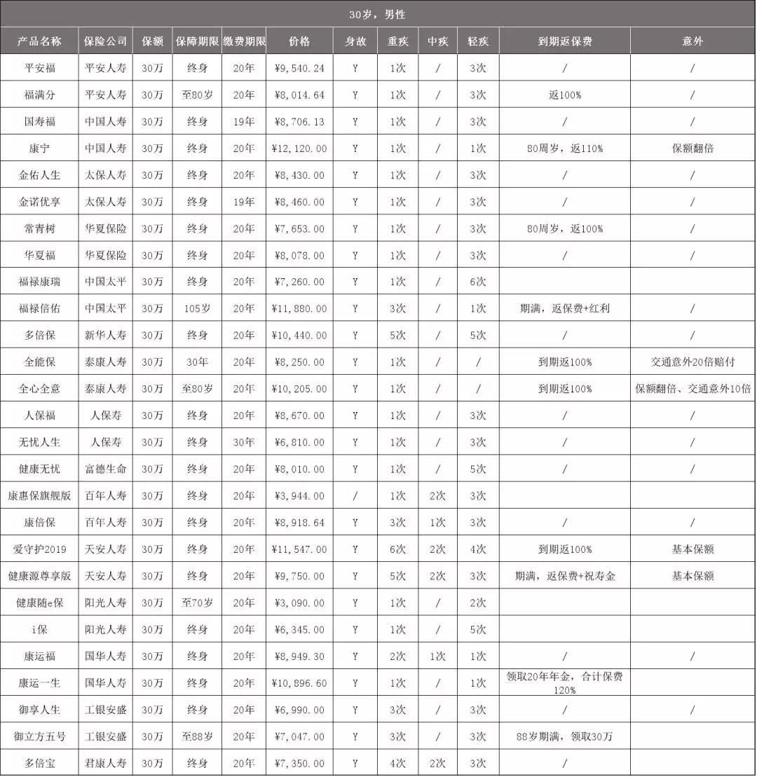 泰康人寿是正规的还是骗人的,泰康人寿理财陷阱
