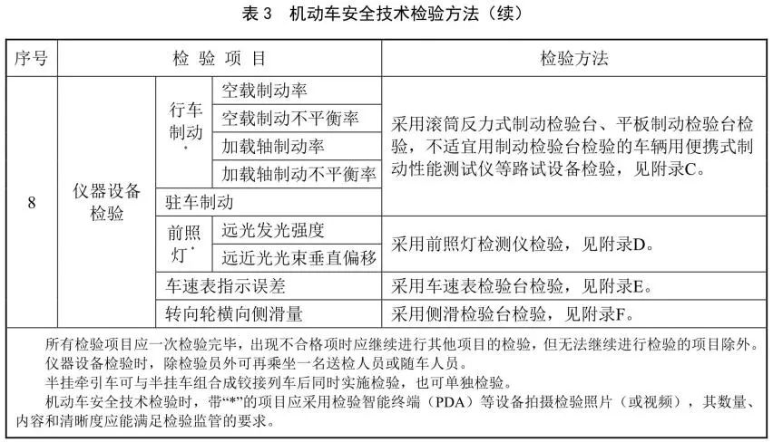 新发布机动车安全检验项目和方法,机动车综检项目及检验方法