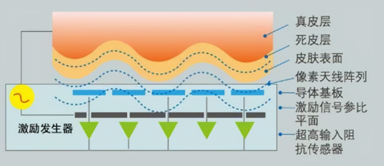 指纹锁怎么容易被小偷开,智能指纹锁小偷能不能随便录指纹
