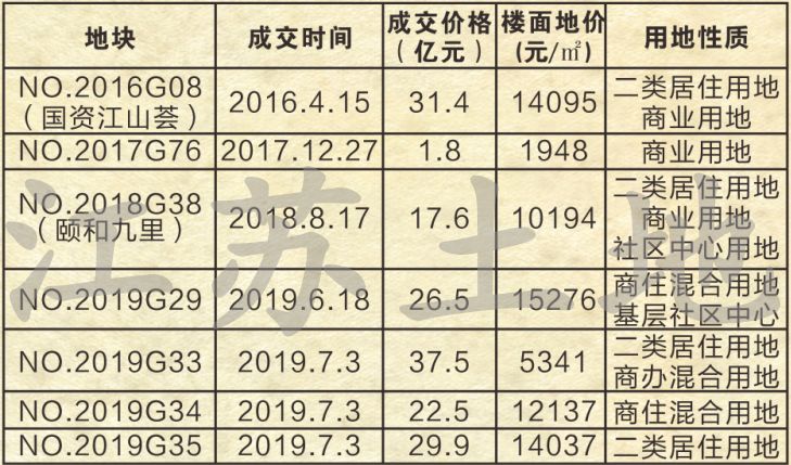 江北市政围挡,江北核心区重磅地块