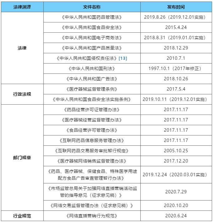大健康电商经营模式,大健康产品线上销售渠道