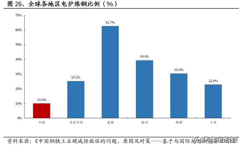 碳中和的商业机会,碳中和产业链投资价值