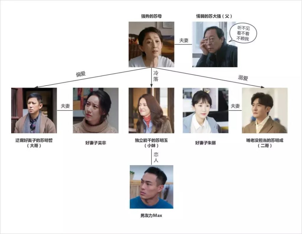 都挺好在哪个视频可以看完整版,都挺好恢复工作