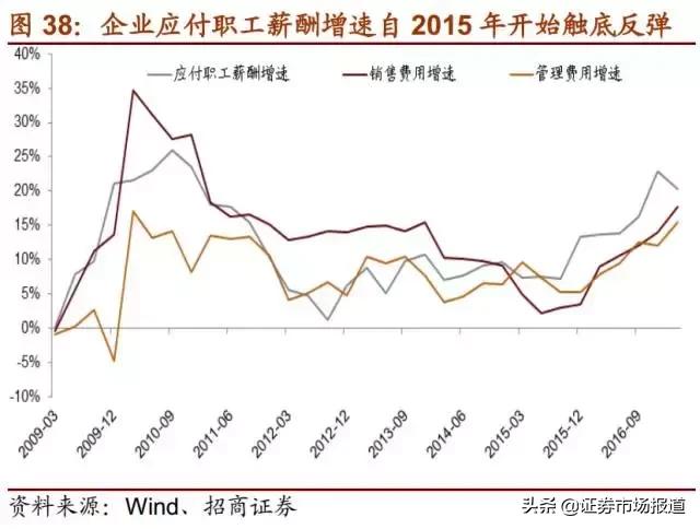 a股每年都有5-8倍大牛股,a股最有潜力的10家公司