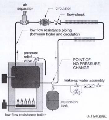 膨胀罐属于什么系统,膨胀罐安装示意图