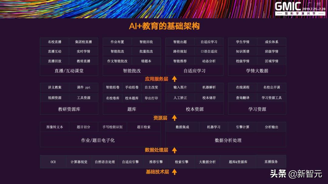 神经网络机器翻译面临的挑战,高效ai实时翻译技术