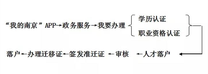 南京人才落户可以全市买房吗,南京人才落户流程一般多久走完