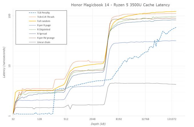 荣耀magicbook14评测,荣耀笔记本magicbookx14i3评测
