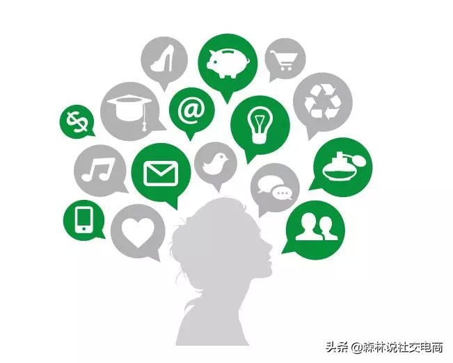 社交电商盈利模式图,电商新型分销模式