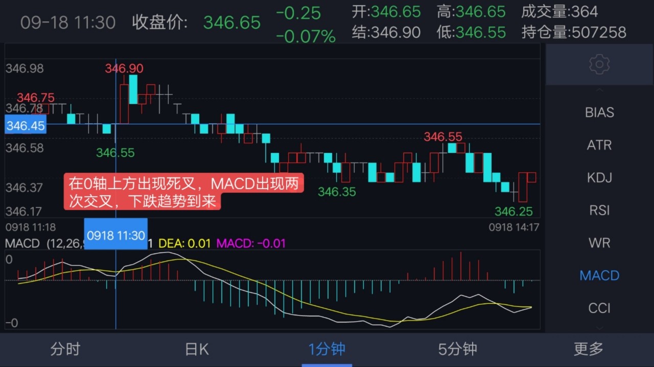 期货k线基础技术视频干货,期货k线突破基本知识