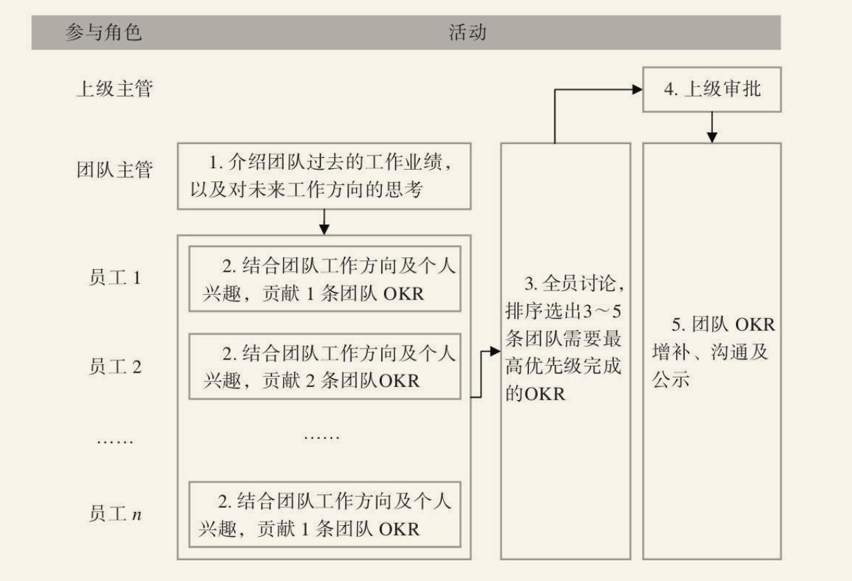 okr工作法如何运用到实际工作,如何用好okr工作法