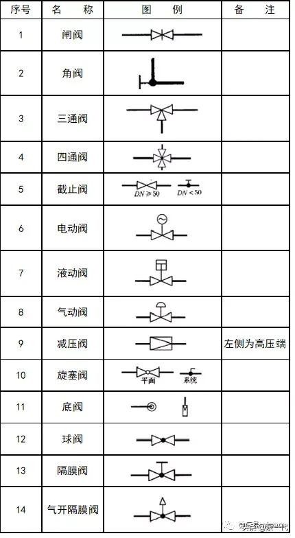 绠¢亾cad鍥句緥绗﹀彿澶у叏,cad绌鸿皟鍥句緥绗﹀彿