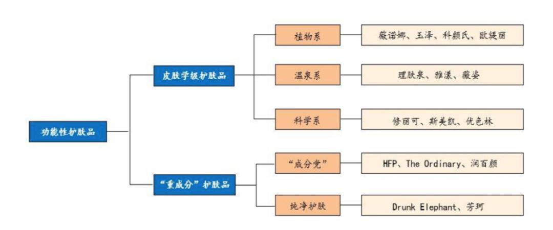 十大经典国货护肤品牌排行榜,十大最冷门国货护肤品品牌