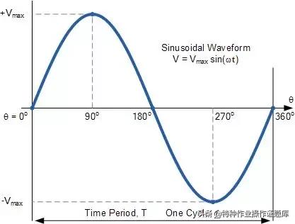 什么是电力谐波,谐波电流是怎么产生的