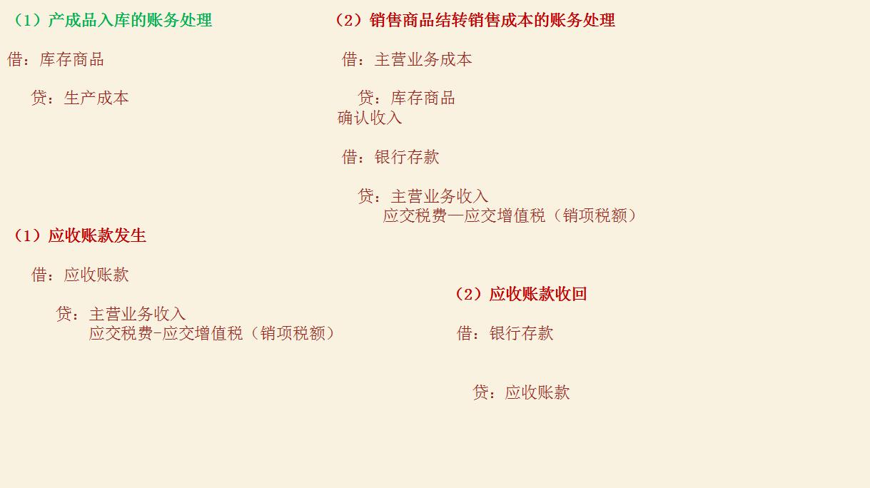 新手会计必备各行业会计分录大全,超实用会计分录处理方法大全