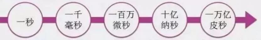 皮秒了解,皮秒使用方法教程