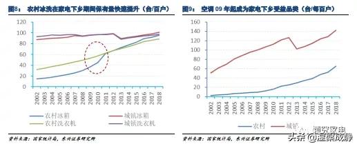 美的的渠道管理存在哪些问题,美的渠道业务都做什么