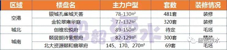 排队17小时喜中1号!手握10套房还要买!刚刚康利售罄,无人放弃