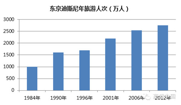 全球最赚钱的迪士尼乐园涨价，可惜不属于迪士尼集团