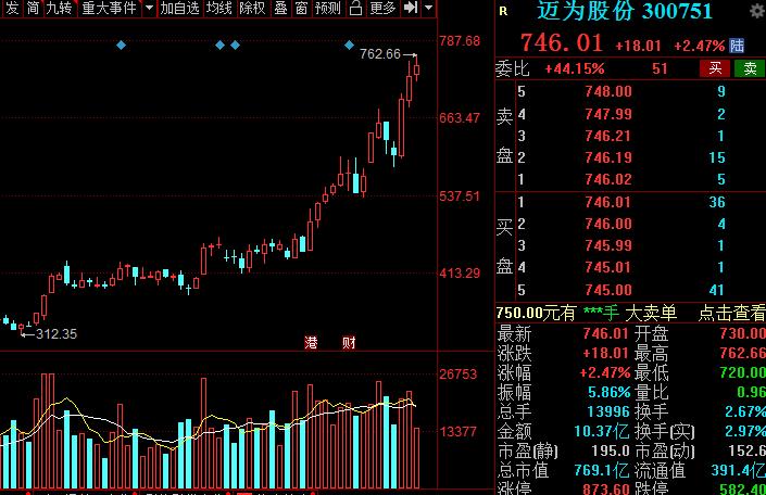 A股:高端装备细分核心龙头股名单,建议收藏