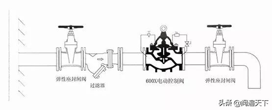 球形阀的正确安装方法,天然气阀正确安装方法图解
