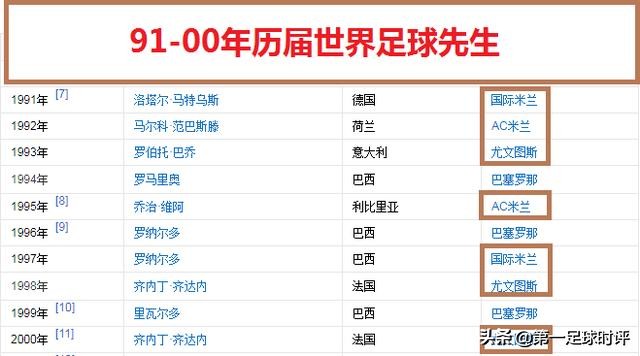 小世界杯时代意甲经典比赛,创世界杯历史