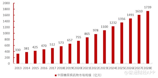 华领医药糖尿病新药能标本兼治吗,上海华领糖尿病新药最新消息