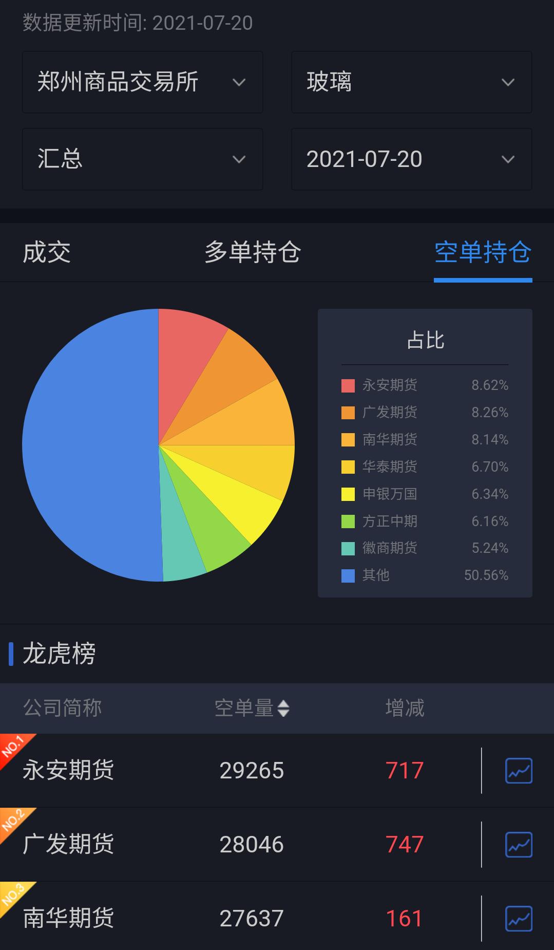 主力怕散户学会看资金流向,龙虎榜解析市场资金动向