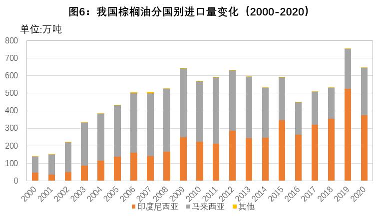 2021年油脂油料进口,2017年中国油脂进口量