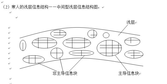 天才都具备哪些基本要素,天才的基本法则是什么