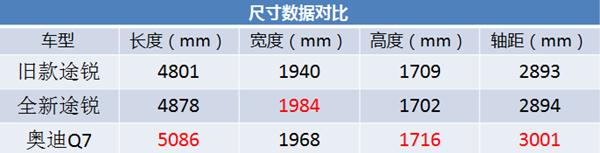 2022全新大众途锐内饰顶级,大众途锐豪华内饰