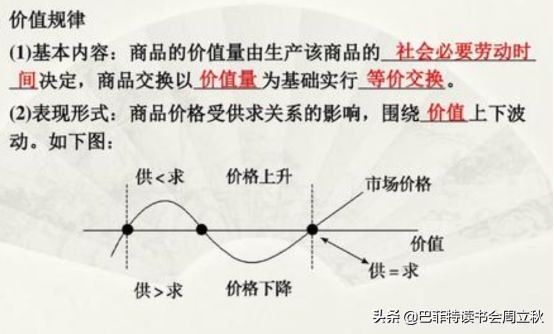 周期股的最佳投资方法,周期股投资实践
