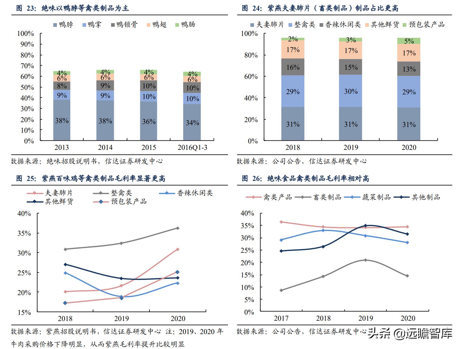 鸭脖卤味连锁,鸭脖卤味市场前景