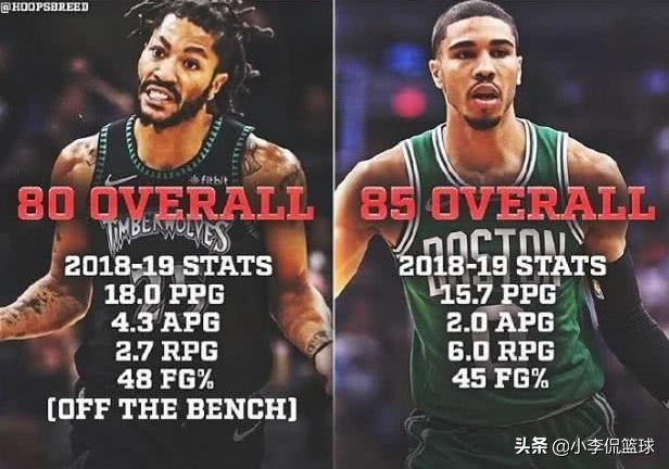 罗斯生涯赛季得分对比,罗斯公牛时期生涯最高分