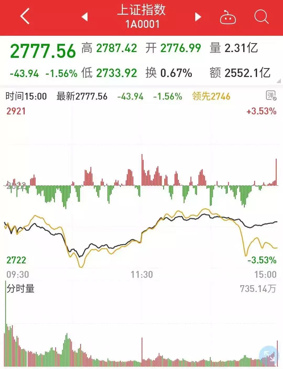 支付宝买的基金一直跌该怎么办 (跌得太惨了该怎么办)