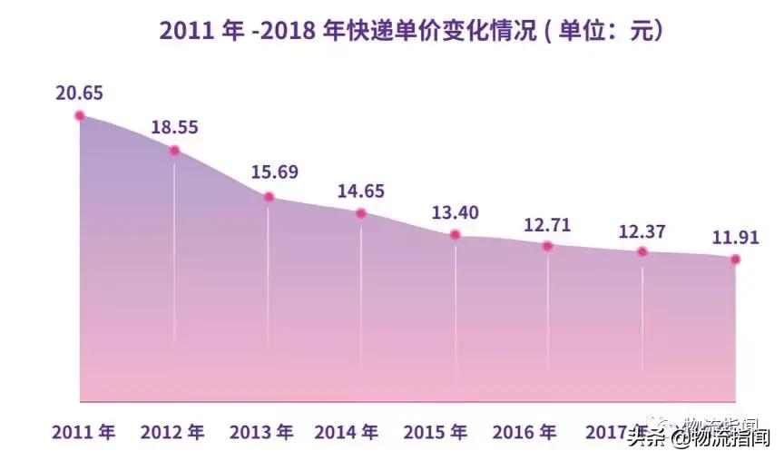 2019快递企业年报,快递公司季报对比