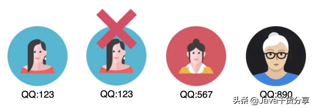 腾讯三面：40亿个QQ号码如何去重？