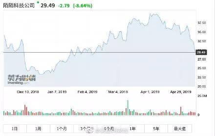 探探下架了吗,陌陌探探下架了吗