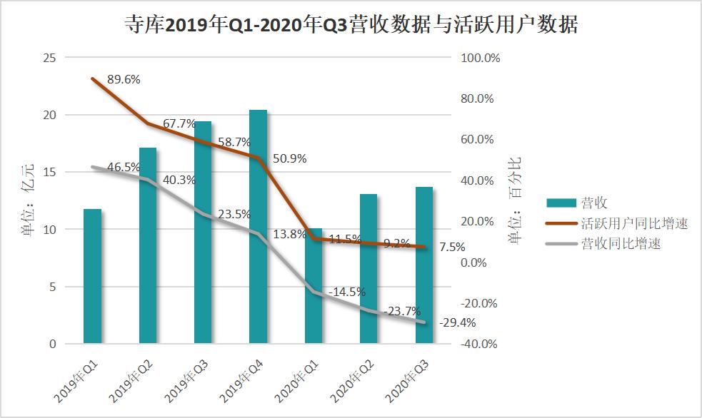 寺库拖欠供应商货款,寺库退款拖欠
