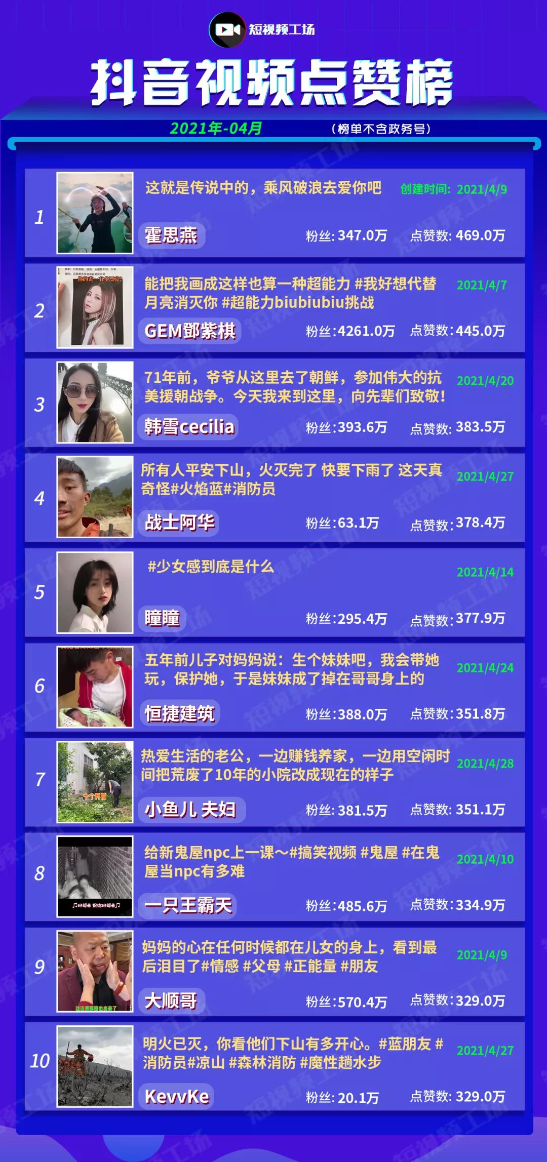 微信视频号上线直播任务；抖音内测地图功能|短视频4月报