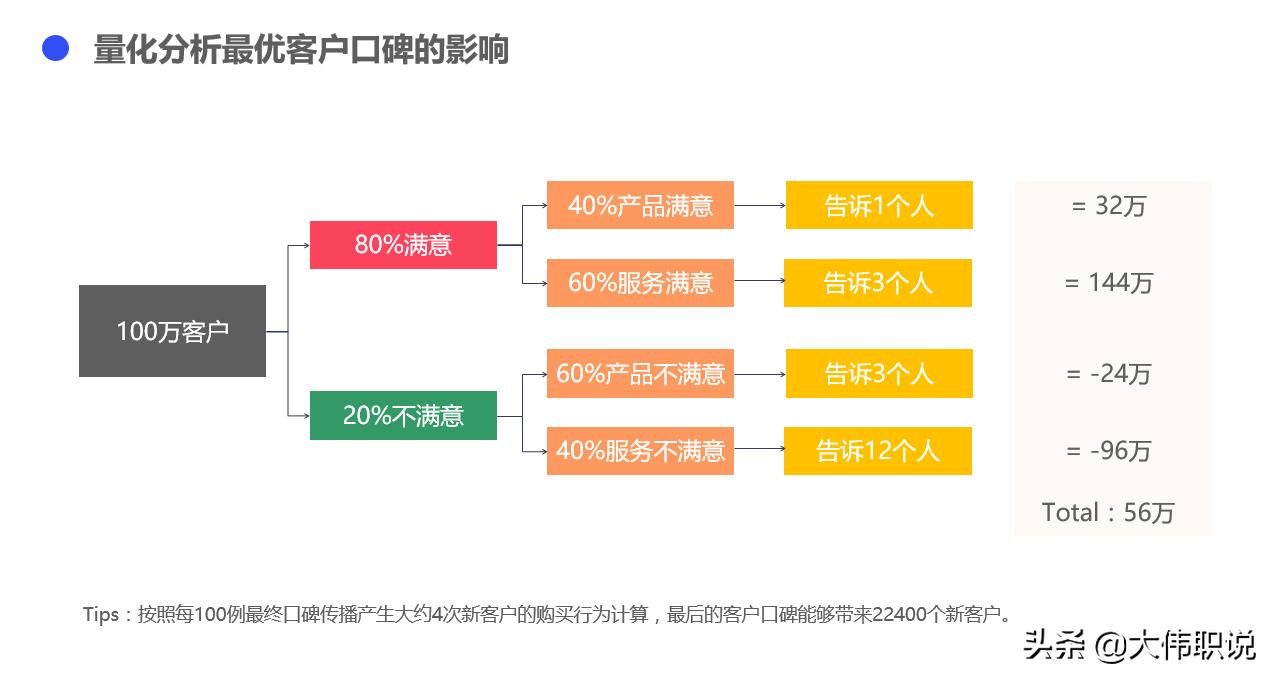 如何增强客户体验提升市场地位,异步提升客户体验