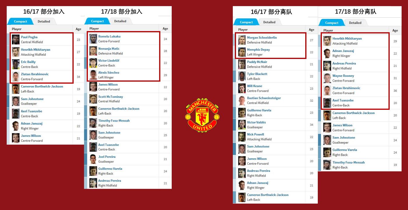 曼联新暗黑四天王,林加德曼联十大经典球