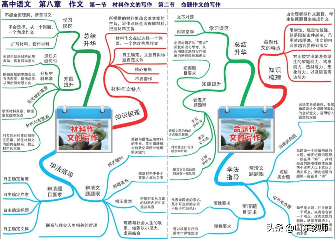 语文思维导图图片大全第19课,三年级下册语文燕子的思维导图