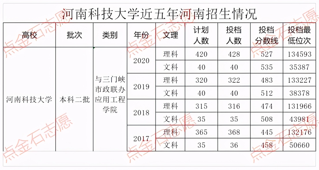 河南高考百所高校推荐——河南科技大学
