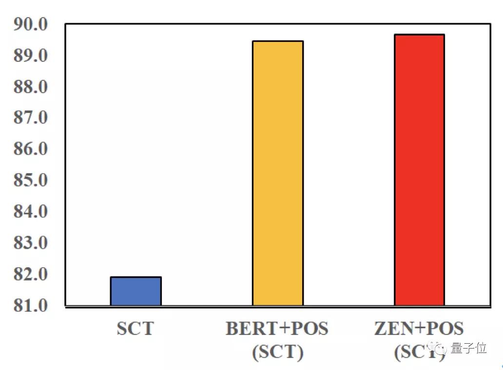 中文信息处理分词标注怎么做,常用的中文分词算法及分词系统