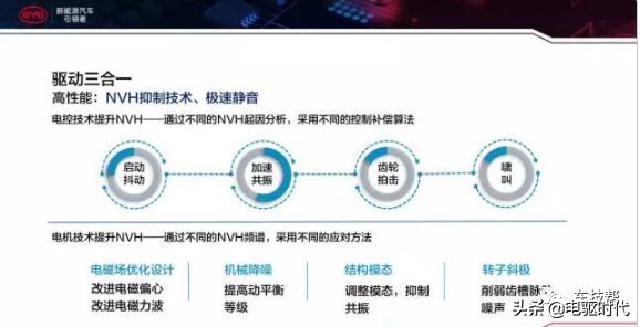 比亚迪e平台三电技术,比亚迪e平台技术解析会