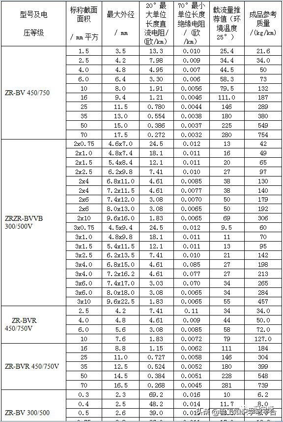 yjlv电缆载流量表对照表,10kv电缆载流量表
