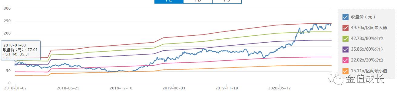 股市如何判断好股票,公司股价是高了还是低了怎么判断